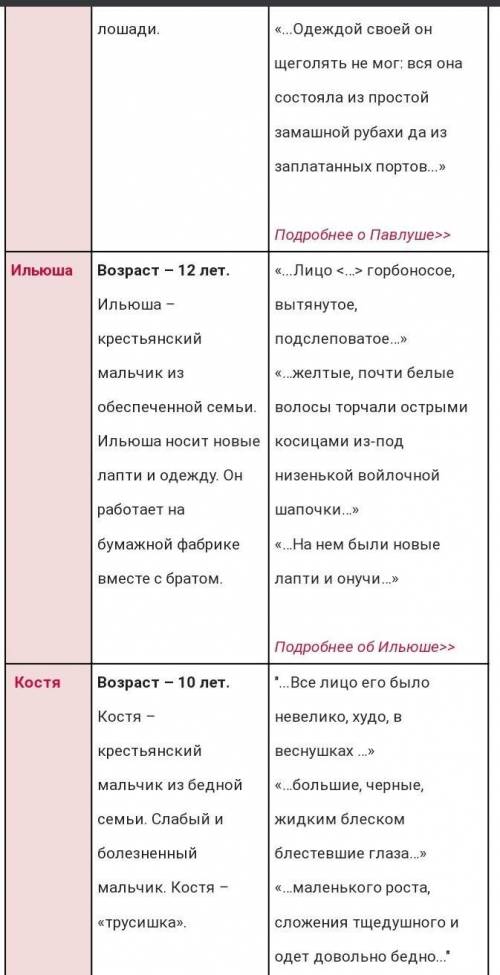 нужно! , заполните эту таблицу по рассказу «Бежин Луг» И. Тургенев