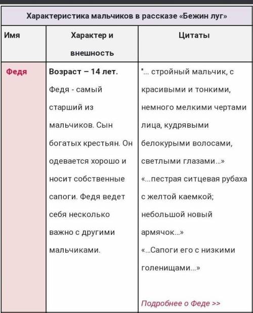 нужно! , заполните эту таблицу по рассказу «Бежин Луг» И. Тургенев