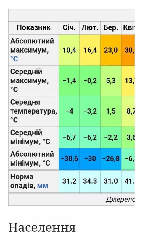 Які зовнішні процеси є в шепетівці?