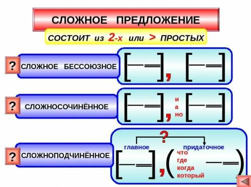 Как написать характеристику сложному предложению?