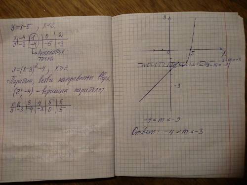 Построить график функции y = 2x²-12x+10/x-|x-2| При каких значениях m прямая ym имеет с графиком фун