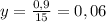 y=\frac{0,9}{15}=0,06