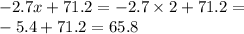 - 2.7x + 71.2 = - 2.7 \times 2 + 71.2 = \\ - 5.4 + 71.2 = 65.8