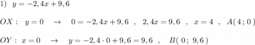 1)\ \ y=-2,4x+9,6\\\\OX:\ \ y=0\ \ \ \to \ \ \ 0=-2,4x+9,6\ \ ,\ \ 2,4x=9,6\ \ ,\ \ x=4\ \ ,\ \ A(\, 4\, ;\, 0\, )\\\\OY:\ x=0\ \ \ \to \ \ \ y=-2,4\cdot 0+9,6=9,6\ \ ,\ \ \ B(\ 0\, ;\ 9,6\, )