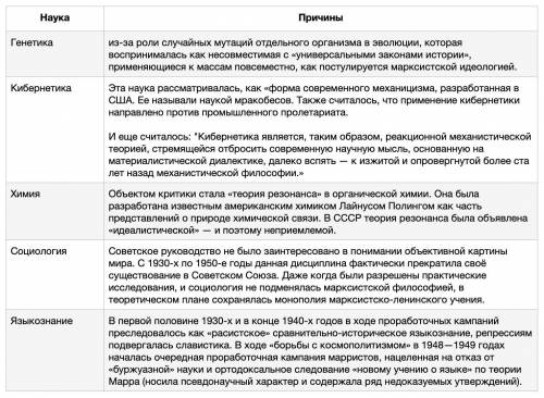 Укажите какие науки и по какой причине по утверждению коммунистической партии относились к ''буржуаз