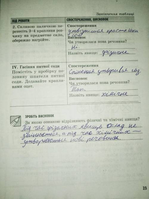 (Бали: 12) Лабораторний дослід N5-9. «Дослідження хімічних реакцій, що супроводжуються виділенням га