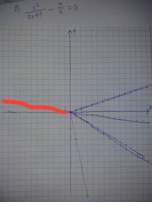 1) y= - 5x 2) Y= 0,2x 3) Y= -1/6X4) Y= -0,6х 5) Y= 0,3x6) y=-2/3х