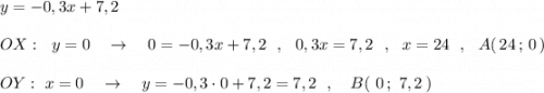 y=-0,3x+7,2\\\\OX:\ \ y=0\ \ \ \to \ \ \ 0=-0,3x+7,2\ \ ,\ \ 0,3x=7,2\ \ ,\ \ x=24\ \ ,\ \ A(\, 24\, ;\, 0\, )\\\\OY:\ x=0\ \ \ \to \ \ \ y=-0,3\cdot 0+7,2=7,2\ \ ,\ \ \ B(\ 0\, ;\ 7,2\, )