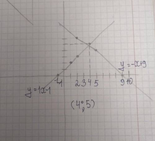 4.Решите систему уравнений графическим : (x +y = 9 1х - у = 1