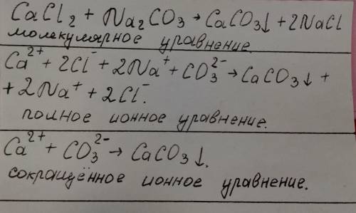 Складить ривняння в молекулярному, повному та скороченому йонному в гляди CaCl2+Na2CO3