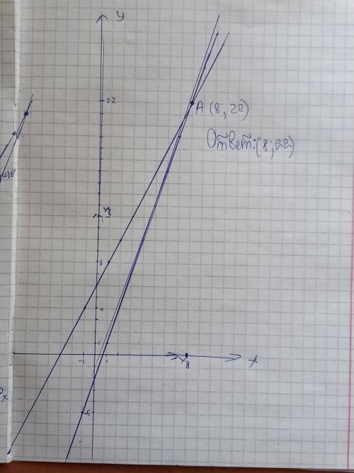 3.Решите систему уравнений графическим : 3х-y=2 2 x+y=6