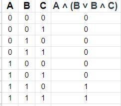 Постройте таблицы истинности для логических выражений:A ˄ (B ˅ В ˄ С)