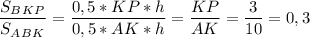 \displaystyle \frac{S_B_K_P}{S_A_B_K} =\frac{0,5*KP*h}{0,5*AK*h} =\frac{KP}{AK} =\frac{3}{10} =0,3