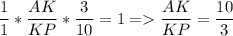 \displaystyle \frac{1}{1} *\frac{AK}{KP} *\frac{3}{10} =1 = \displaystyle \frac{AK}{KP} =\frac{10}{3}