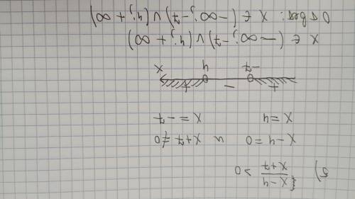 Решить неравенство методом интервалов 1) x^2 - 6x + 5 <02) (x + 9)(x - 2) <03) 4x * (5 + x) *