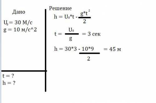 Мяч брошен вверх вертикально. Найдите высоту и время полета мяча если начальная скорость мяча – 30 м