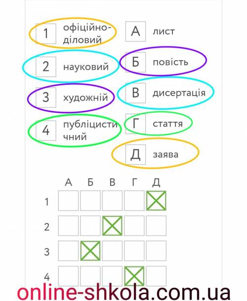 Установіть відповідність між мовним стилем (1-4) та прикладом його вживання (А-Д). 1.офіційно-ділови
