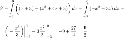 \displaystyle S=\int\limits^0_{-3} {\bigg ((x+3)-(x^2+4x+3)\bigg )} \, dx =\int\limits^0_{-3} { (-x^2-3x)} \, dx =\\\\\\=\bigg (-\frac{x^3}{3} \bigg ) \bigg |_{-3}^0-3\frac{x^2}{2} \bigg |_{-3}^0=-9+\frac{27}{2} =\boldsymbol {\frac{9}{2} }