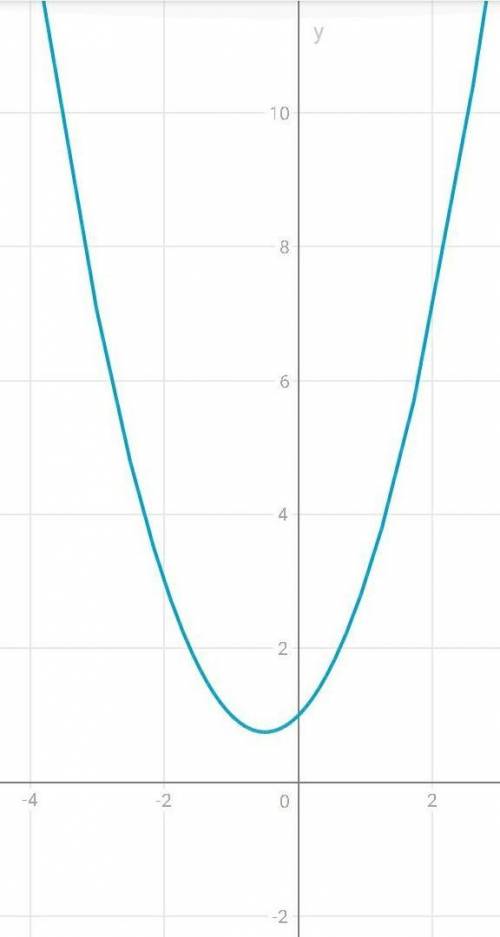 Докажите что n²+n+1 делится на 2022