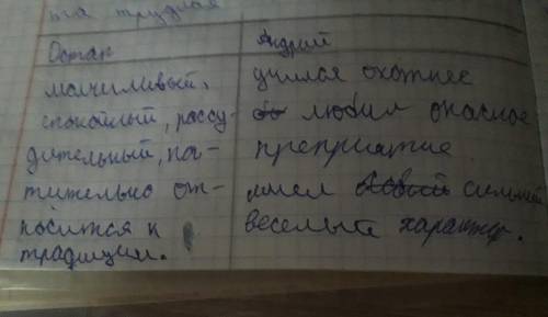 почему двое братьев так отличаются? Тарас Бульба
