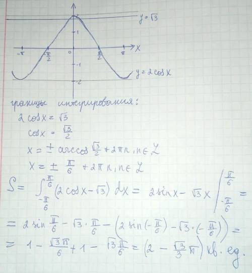 Вычислить площадь фигуры, ограниченной линиями y=2cos x, y=√3