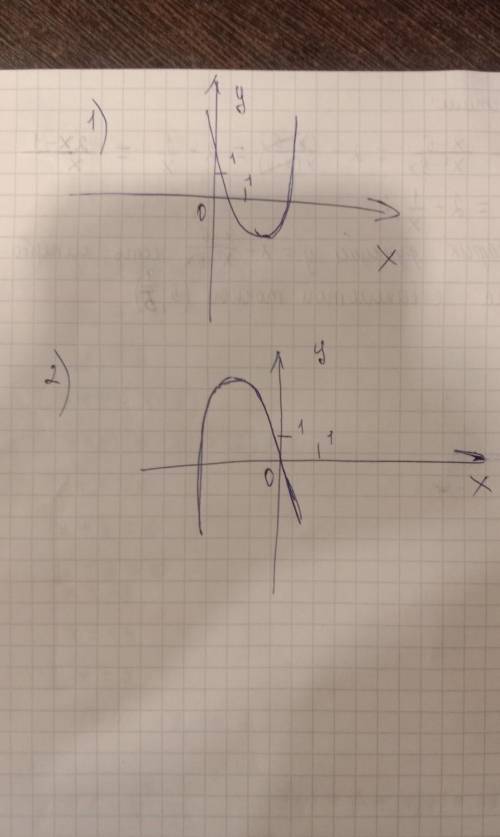 Пусть D – дискриминант квадратного трёхчлена ax^2+bx+c Изобразите схематически график квадратичной ф