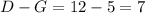 D-G=12-5=7