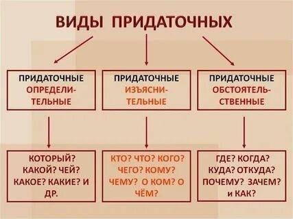 раз он был простым исполнительниц воли класса почему именно он виновата а не весь класс ВИД ПРИДАТОЧ