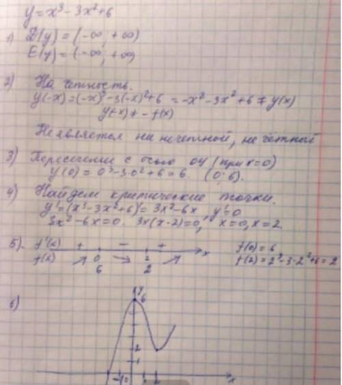 НУЖНО СДЕЛАТЬ постройте график функции: у=3х ²-6х+3 и найти область значения