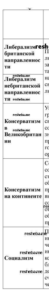 PЗаполните сравнительную таблицу «Развитие образования на белорусских землях в XIX — начале XXI в.».