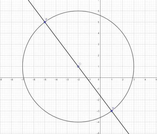 Пряма перетинає коло в точках K(-5; 5) N(1;-3) та проходить через його центр. Знайти координати цент