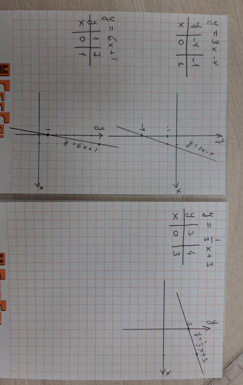 Постройте график функций у=3х-4 у=6х+1 у=1/3х+3