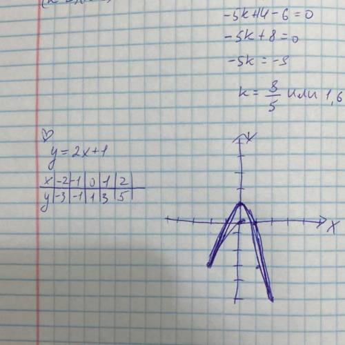 Постройте графики функций y=2x+1 и выясните принадлежит ли точка А (-3; -5) графику данной функции.