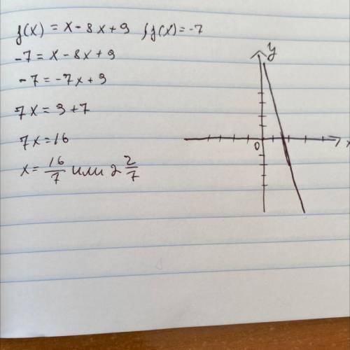 Дано функцію f(x) =x^ - 8x + 9. Знайдіть значення х, при яких f(x) = -7