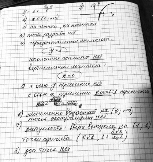 Исследовать функцию y=1+((ln⁡x)/x) 1. Область определения 2. Четность 3. Непрерывность и точки разры