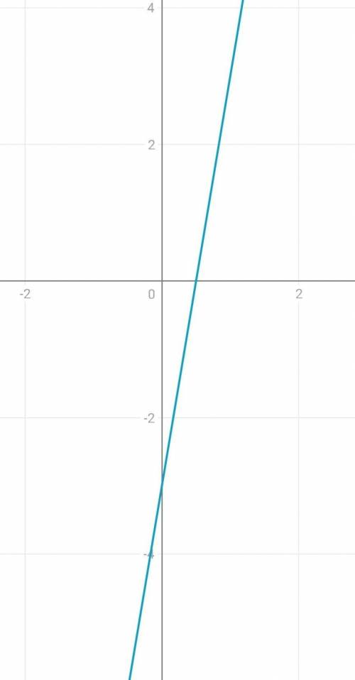F(x)=x2+6x-5 исследовать функцию