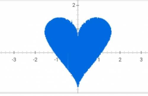 (sqrt(cos(x))*cos(200*x)+sqrt(abs(x))-0.4)*(4-x*x)^0.1 С ГРАФИКОМ