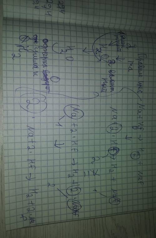 Составить уравнение реакции Na+HF с объяснением !!