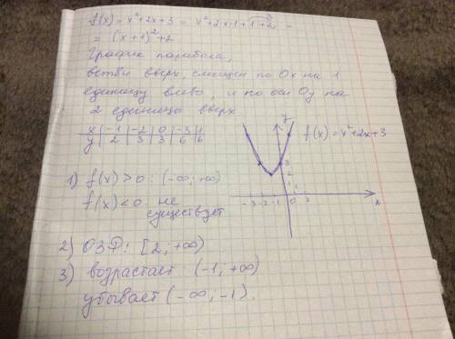 Ты ещё тут? Постройте график функции f x = x² + 2x+3,пользуясь графиком найдите 1) промежутки на кот