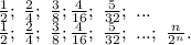 \frac{1}{2};\ \frac{2}{4} ;\ \frac{3}{8} ; \frac{4}{16};\ \frac{5}{32} ;\ ...\\ \frac{1}{2};\ \frac{2}{4} ;\ \frac{3}{8} ; \frac{4}{16};\ \frac{5}{32} ;\ ...;\ \frac{n}{2^n} .