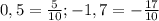 0,5=\frac{5}{10} ;-1,7=-\frac{17}{10}