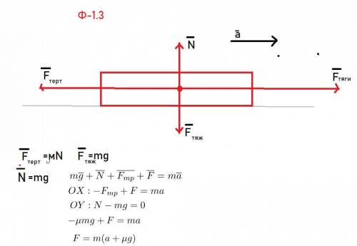 Изобразите движущееся тело и все силы действующие на него. Напишите формулы каждой силы