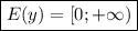 \boxed{E(y) = [0;+\infty)}