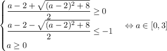 \begin{cases}\dfrac{a-2+\sqrt{(a-2)^2+8}}{2}\geq 0\\\dfrac{a-2-\sqrt{(a-2)^2+8}}{2}\leq -1\\ a\geq 0\end{cases} \Leftrightarrow a\in [0,3]