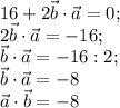 16+2\vec b\cdot \vec a=0;\\2\vec b\cdot \vec a=-16;\\\vec b\cdot \vec a=-16:2;\\\vec b\cdot \vec a=-8\\\vec a\cdot \vec b=-8