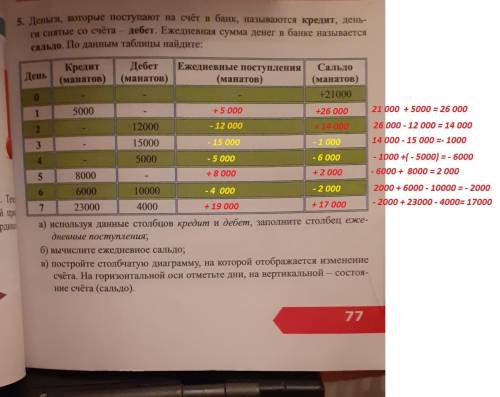 деньги, которые поступают на счет в банк, называются кредит,деньги снятые на счёта-дебет. Ежедневная