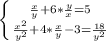 \left \{ {{\frac{x}{y} +6*\frac{y}{x} =5} \atop {\frac{x^2}{y^2} +4*\frac{x}{y}-3 =\frac{18}{y^2} }} \right.