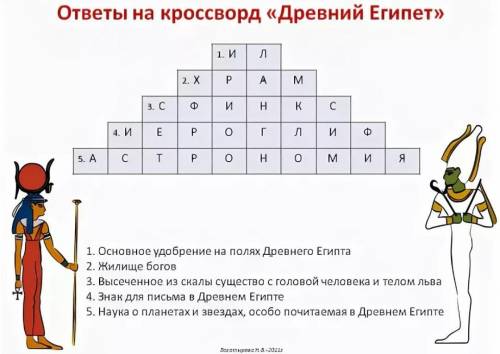 Сделать кроссворд на тему : Древний восток.(4 вопроса, заранее .).