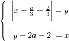 \left \{ \begin{array}{ccc} \bigg |x-\frac{a}{3} +\frac{2}{3} \bigg|=y \\ \\ | y-2a-2 |=x \end{array}\right