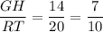 \dfrac{GH}{RT}=\dfrac{14}{20}=\dfrac{7}{10}